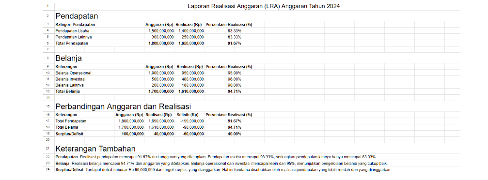 pelaporan realisasi anggaran