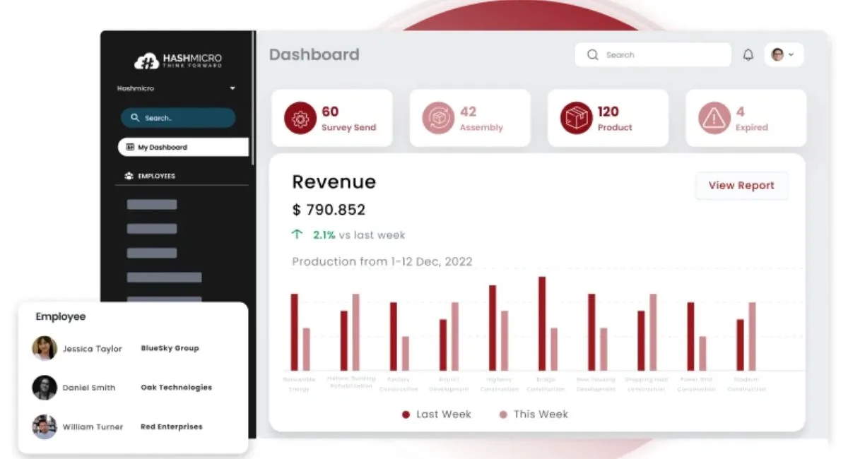 project tracking dashboard