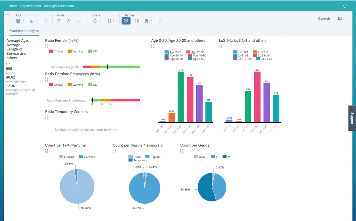 sap successfactors