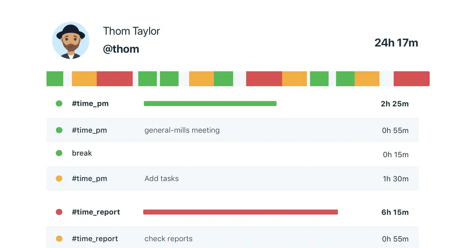 Aplikasi Pengajuan Cuti Karyawan Timebot - Slack