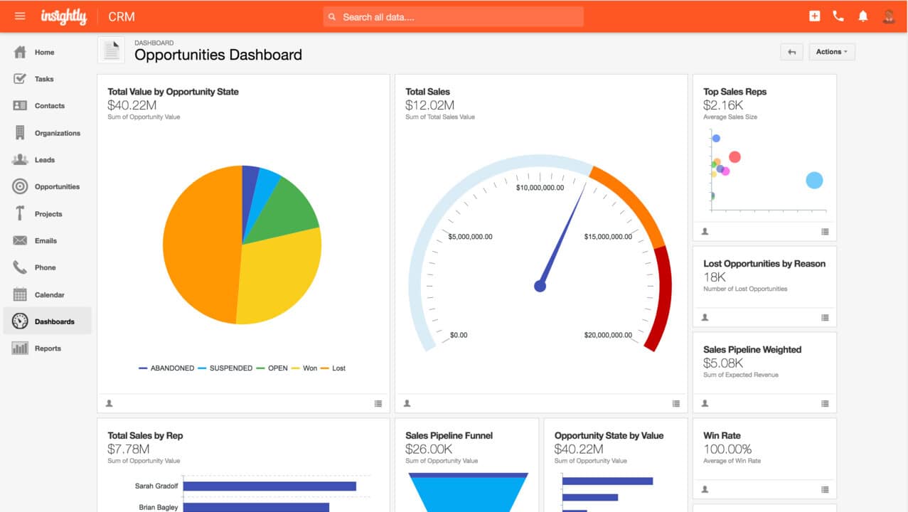 aplikasi sales tracking insightly