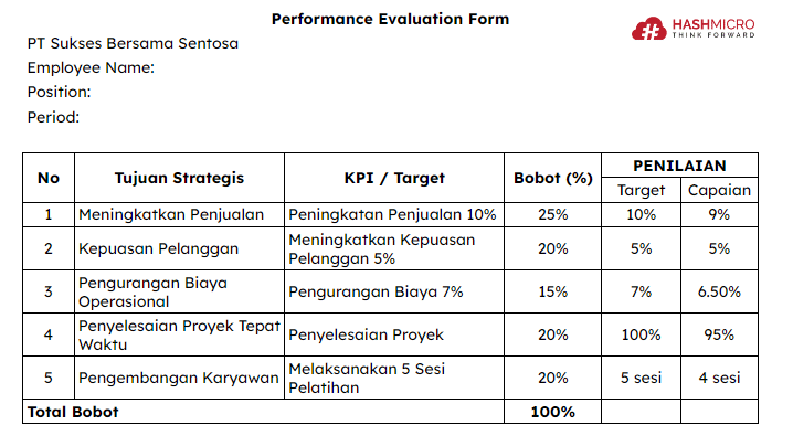 contoh grafik kinerja karyawan