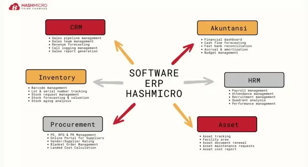 alternatif sap vs oracle