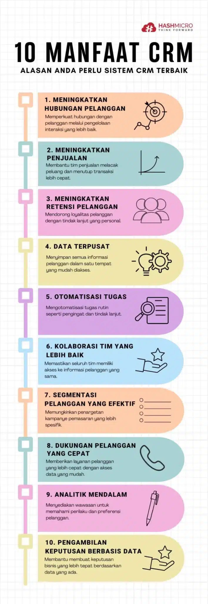 infografis manfaat crm bagi perusahaan