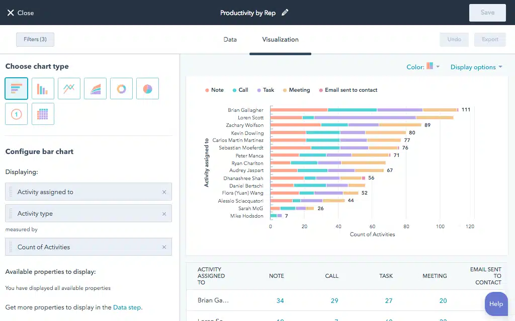 HubSpot CRM