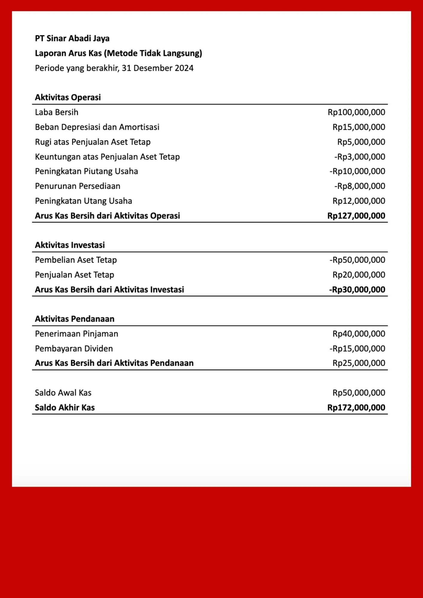 laporan arus kas tidak langsung