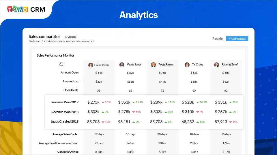 zoho client relationship management software