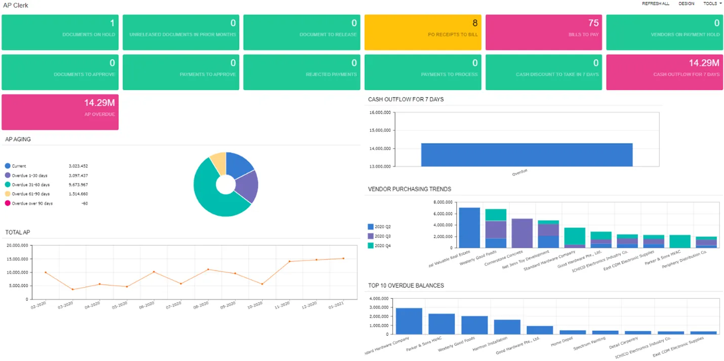 acumatica dashboard