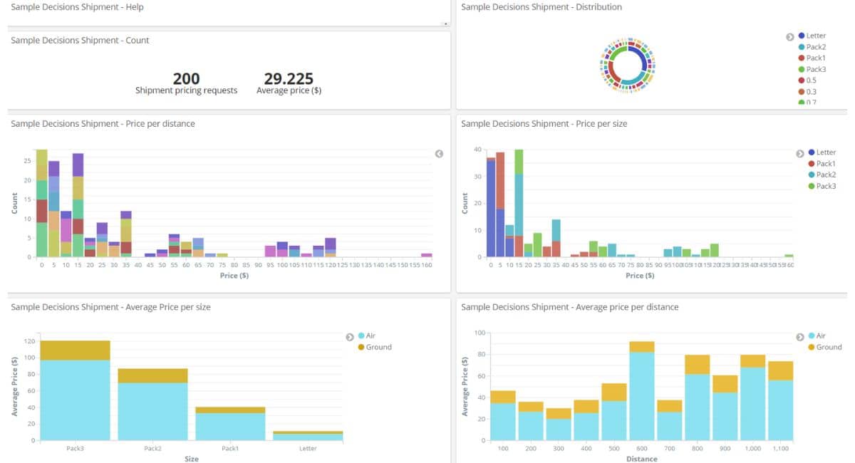 IBM Business Automation Workflow