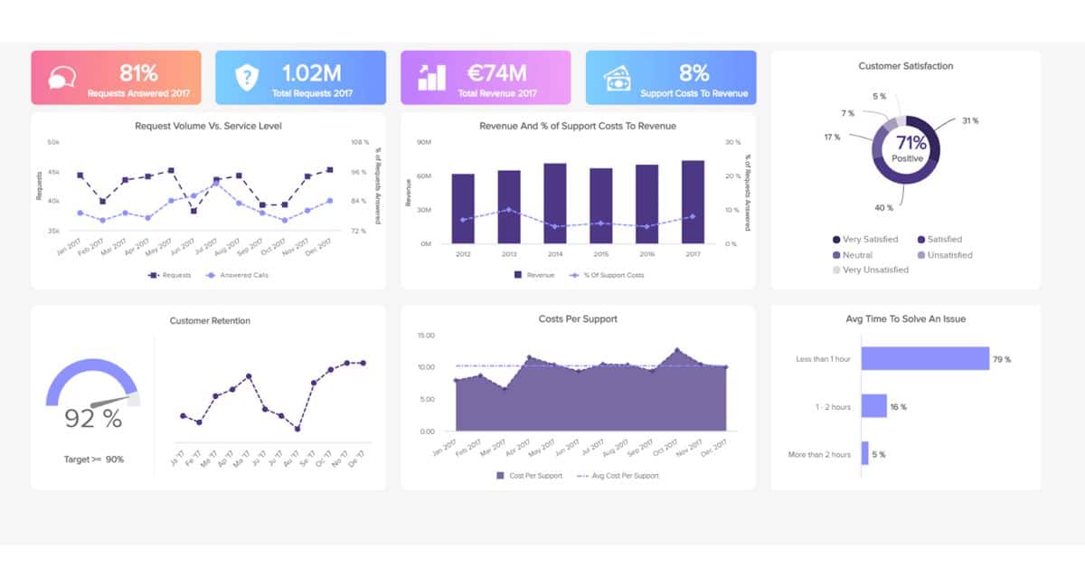 Monday.com BPM Software