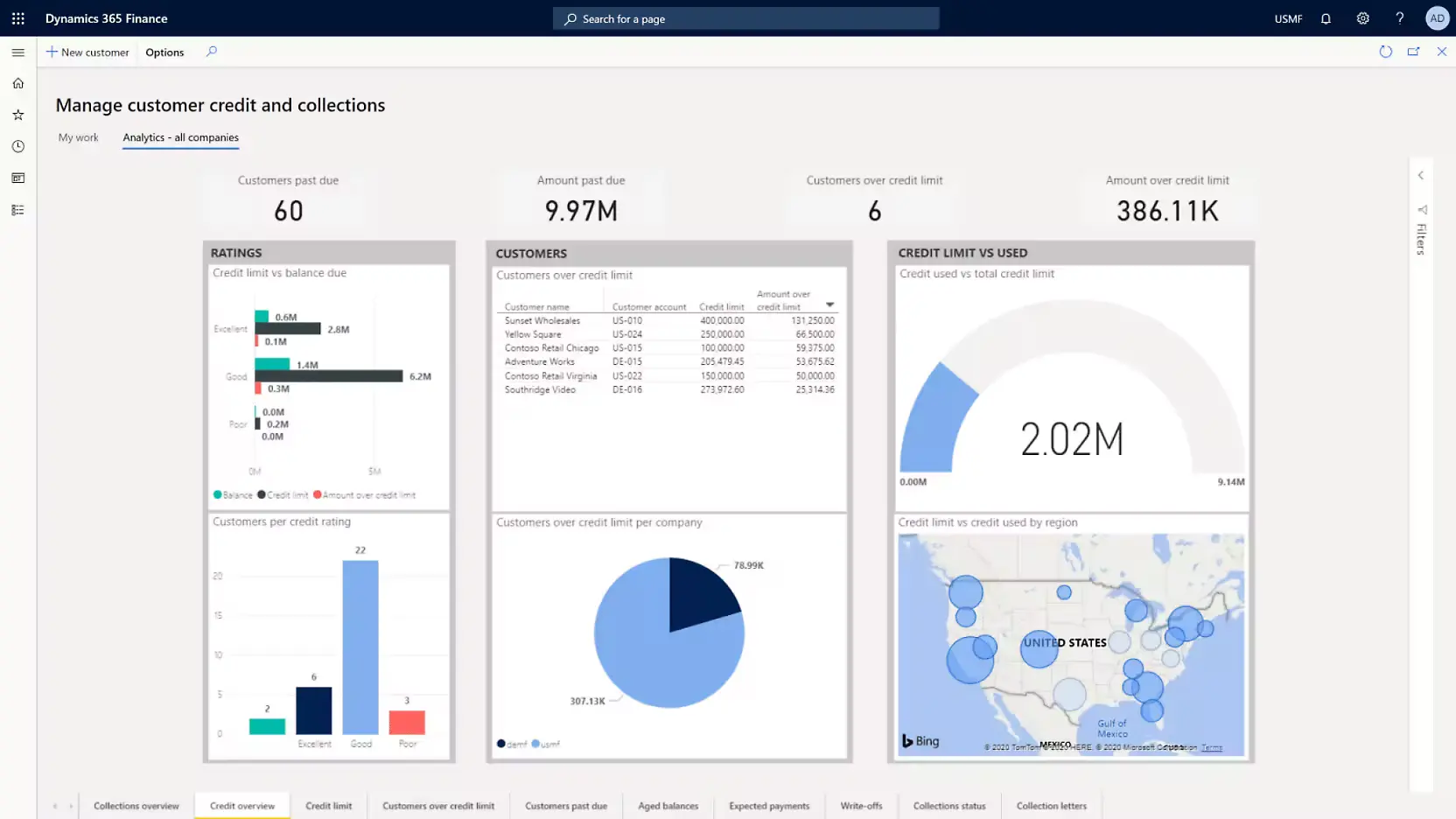 dynamics 365 accounting software