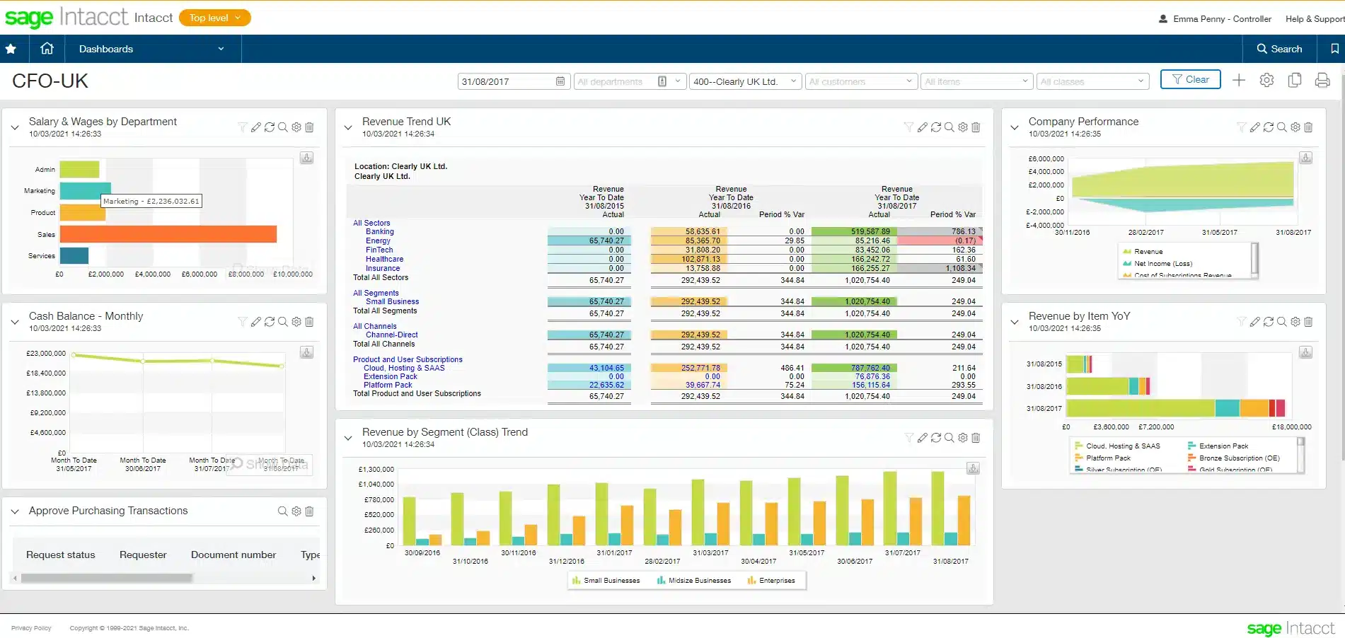 sage intacct dashboards