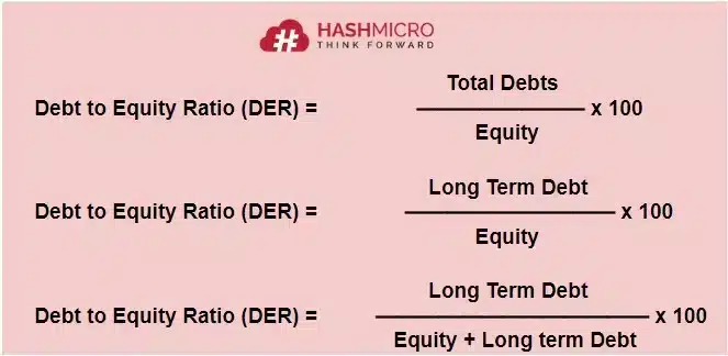 financial ratio