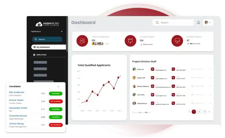 HashMicro-HRM-Dasboard