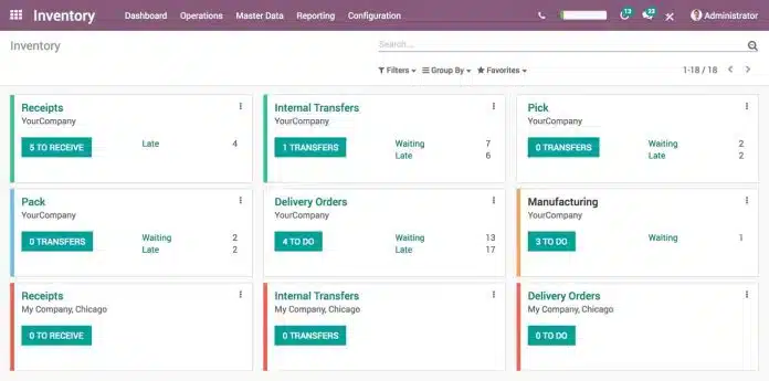 Odoo Inventory Management Cloud Software