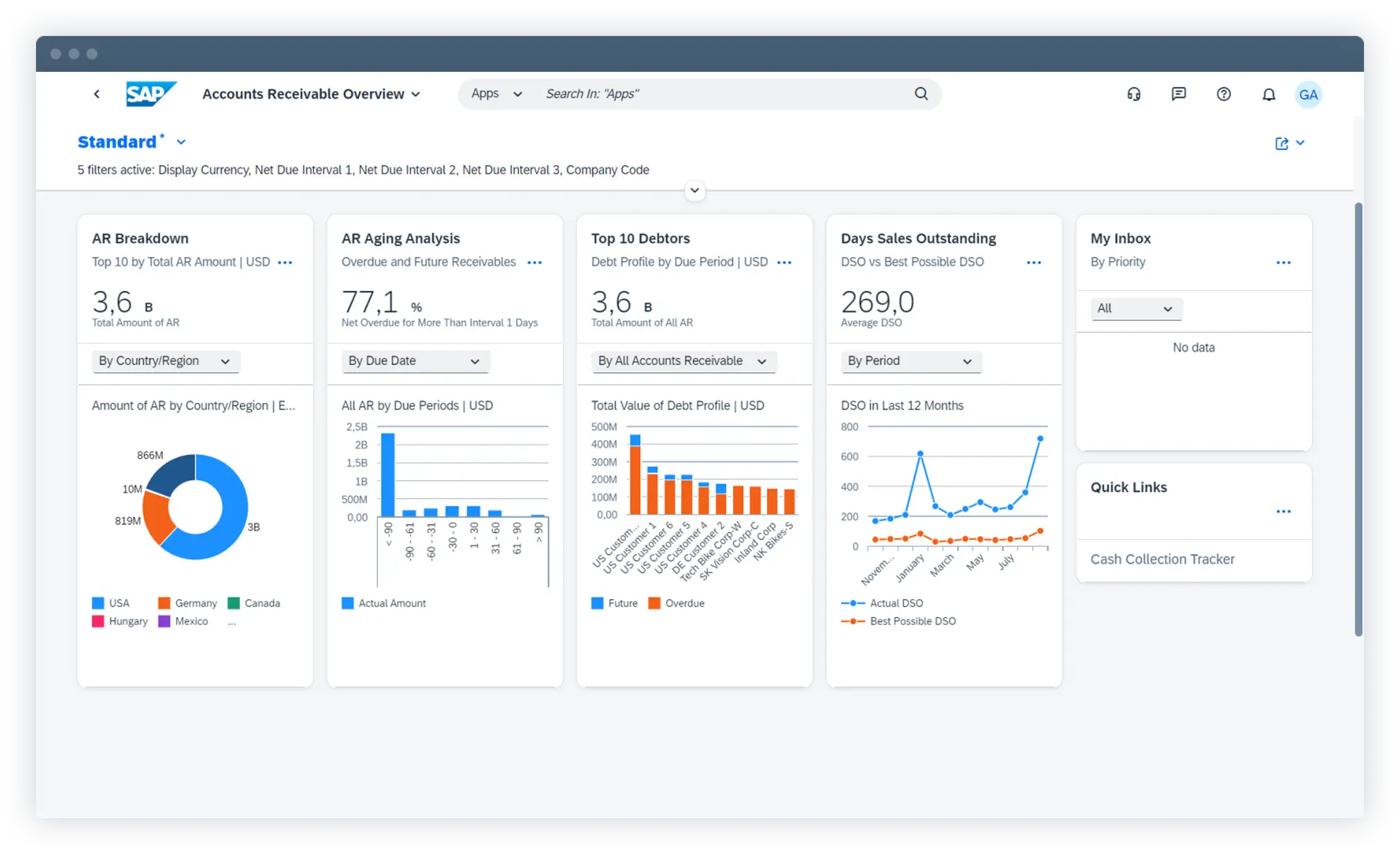 accounts receivable automation