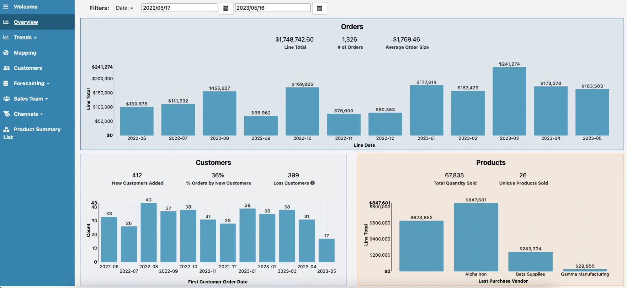 inventory management software 