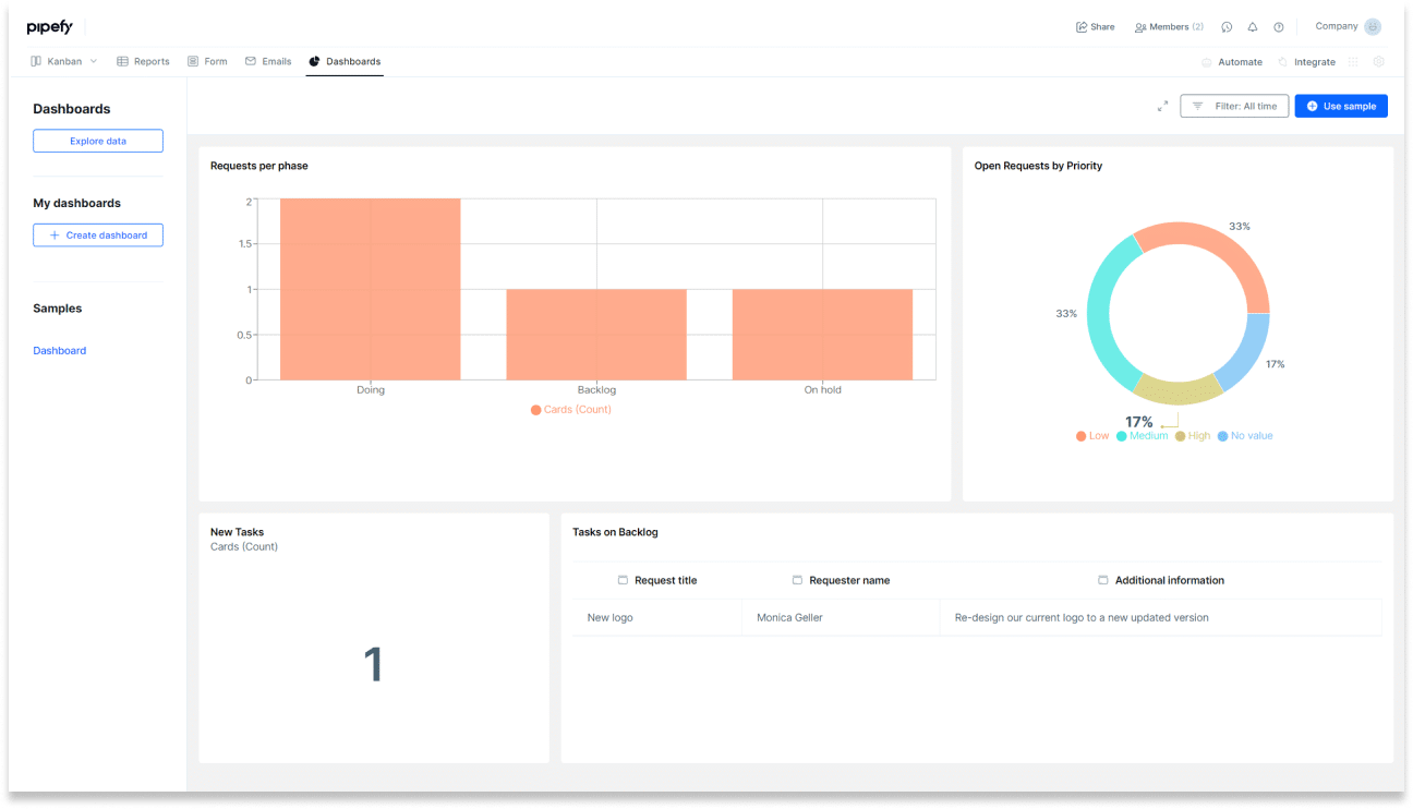 pipefy