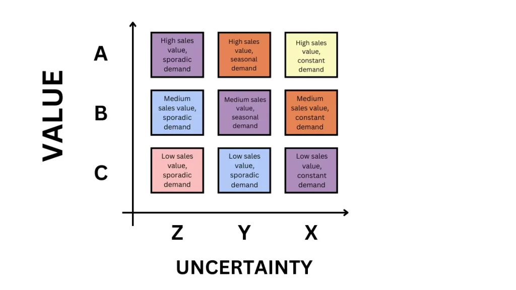 ABC XYZ Analysis