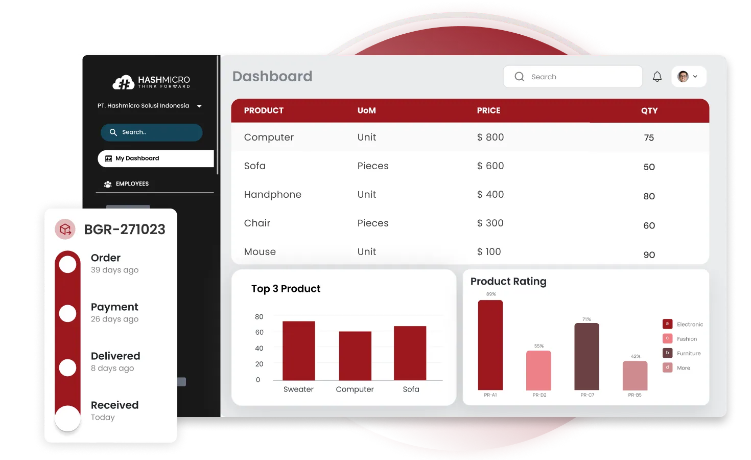 Software Procurement dashboard