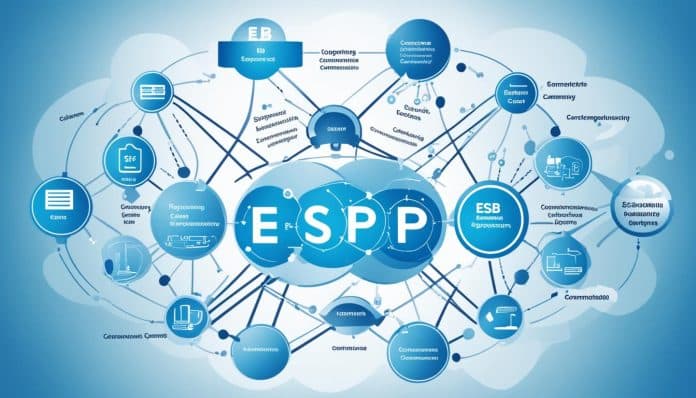 Enterprise Service Bus (ESB) in ERP System Integration