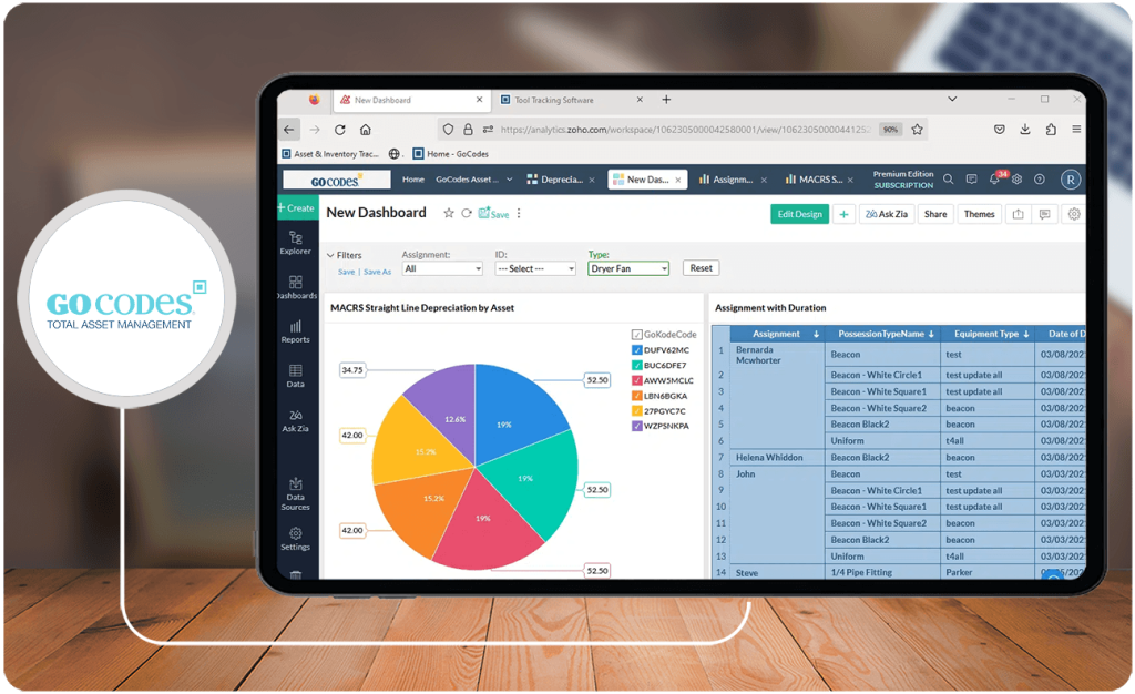 GoCodes Asset Management Software