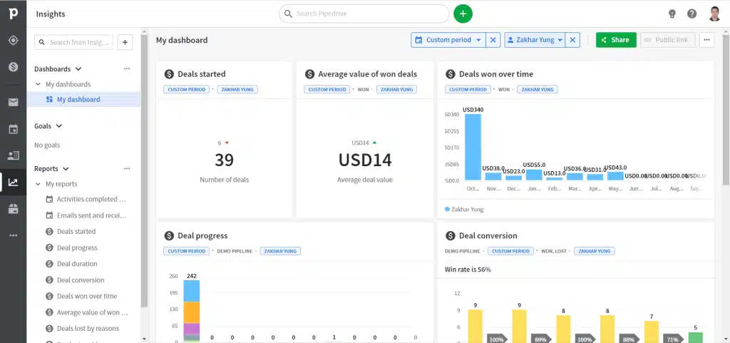 pipedrive business management software solution