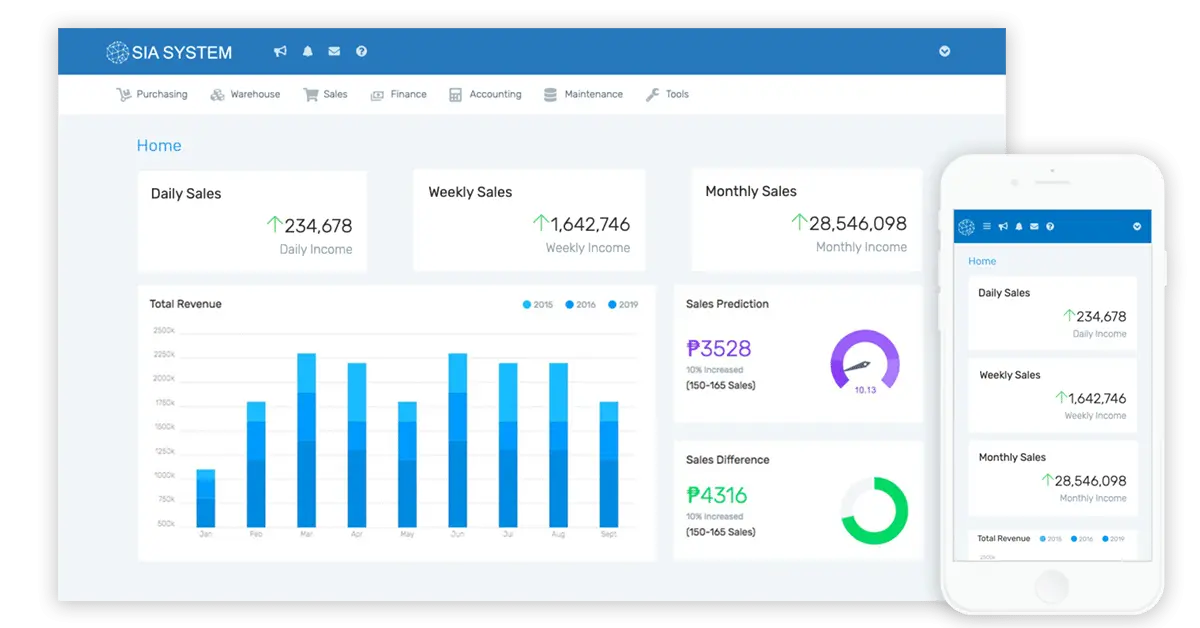 system sia business management tools