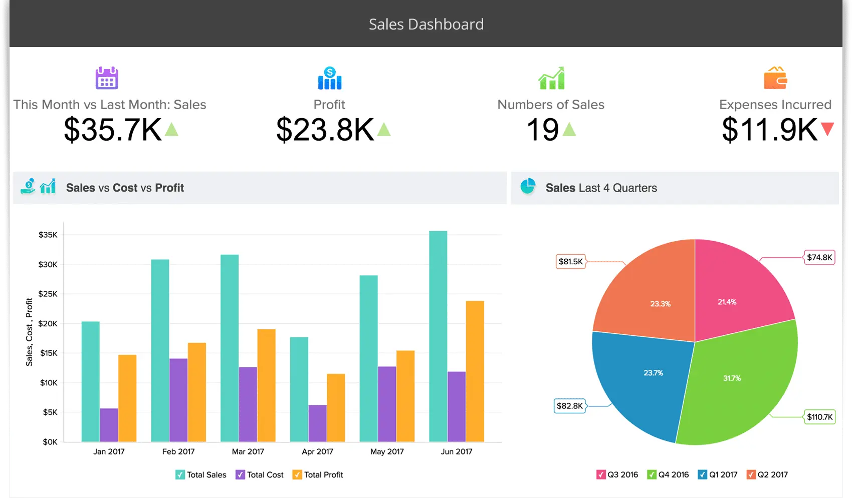 zoho business management solution