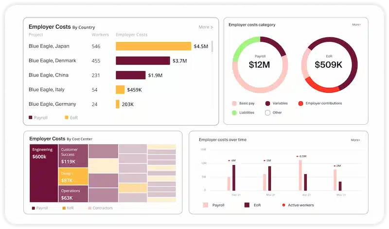 Papaya Global Payroll Software philippines