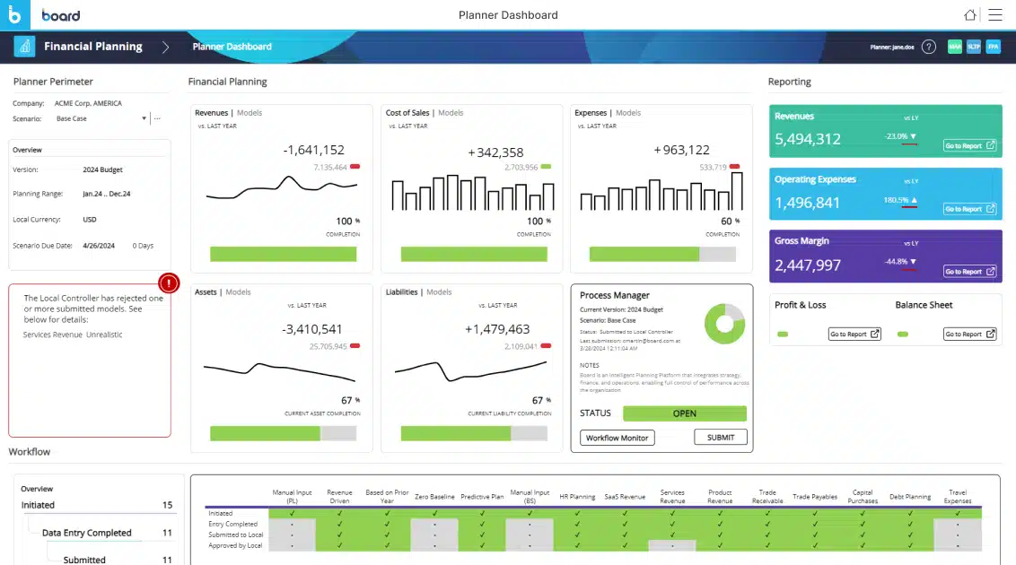 financial reporting software board