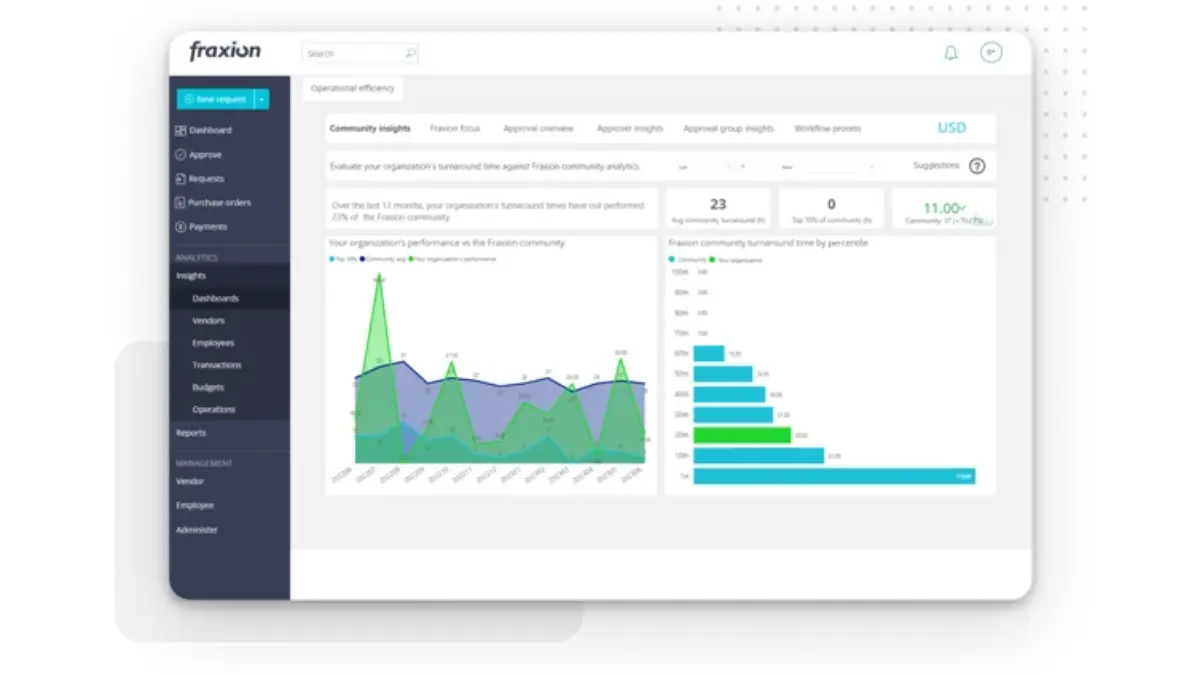 Construction Procurement Software Fraxion