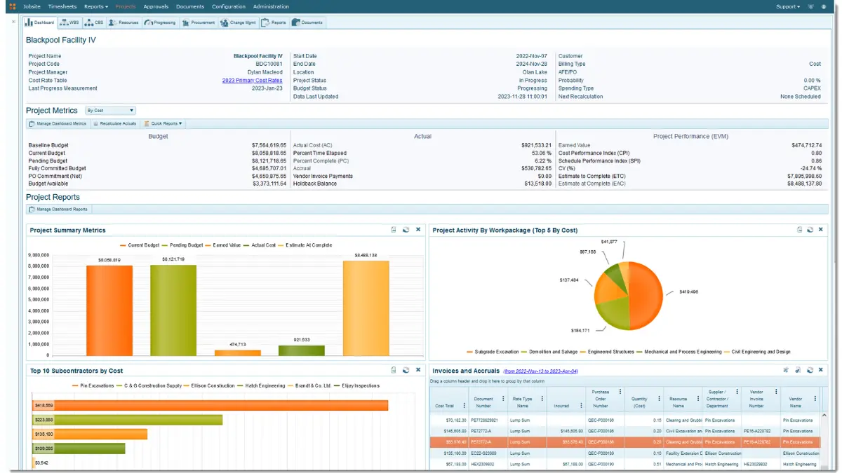 Construction Procurement Software 4castplus