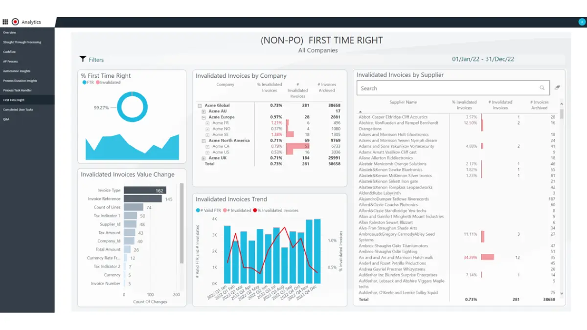 Medius Construction Procurement Management Software