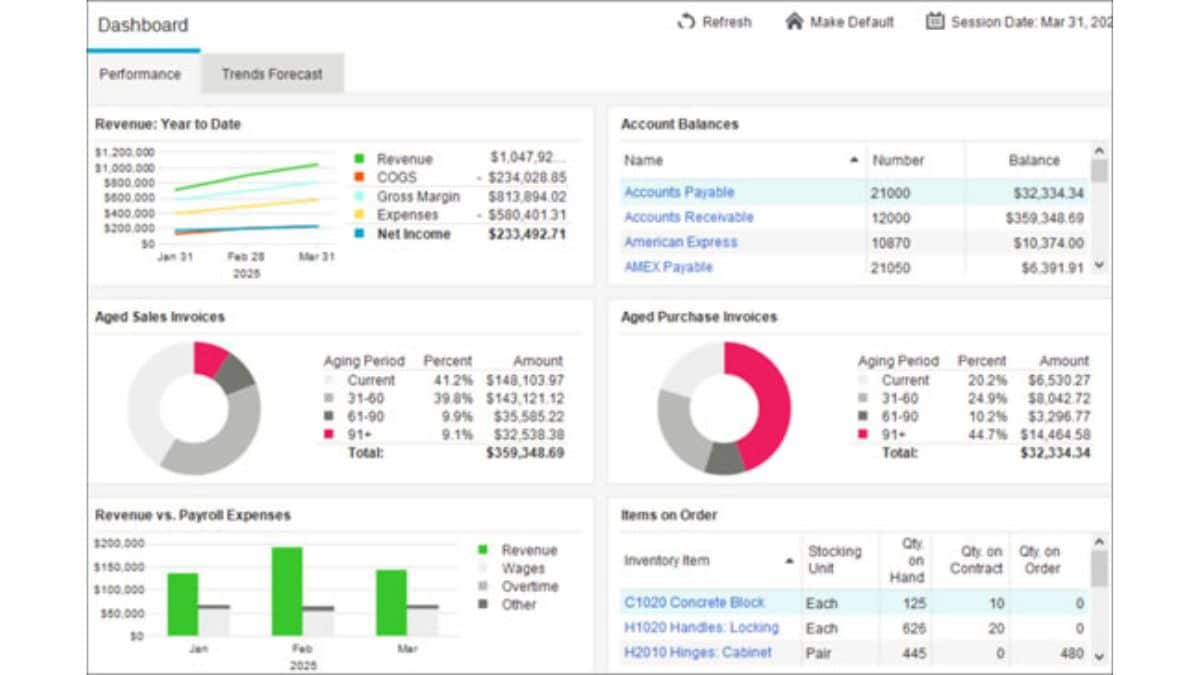 best financial reporting software