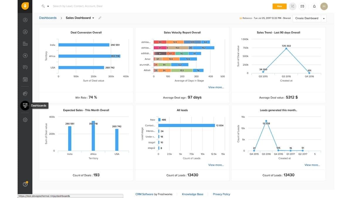 lead management system