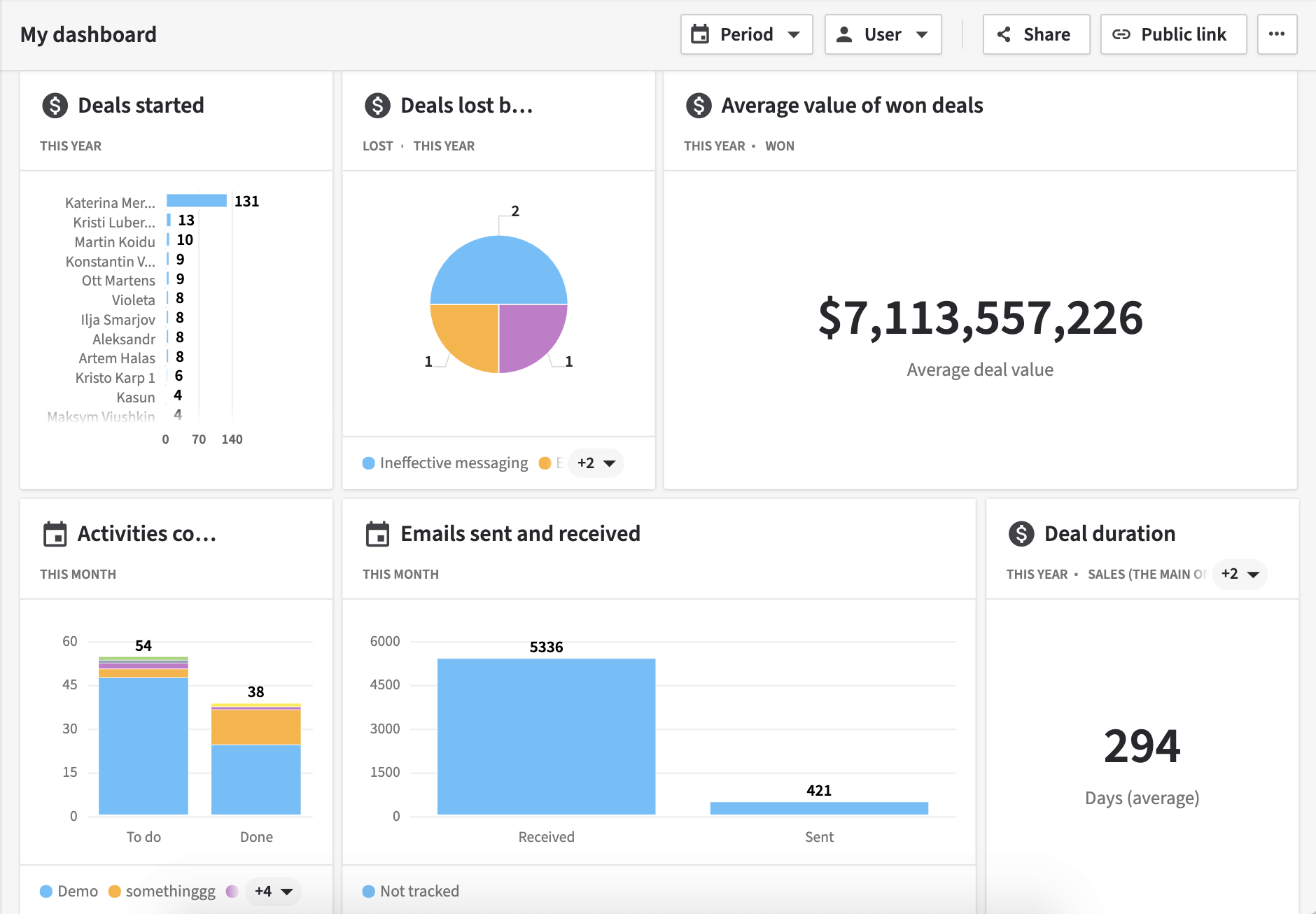 pipedrive client database management software