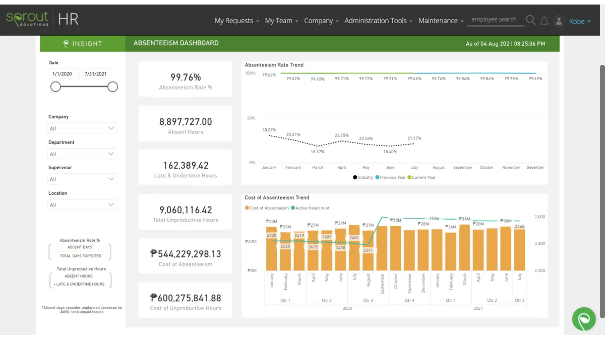 resource management software