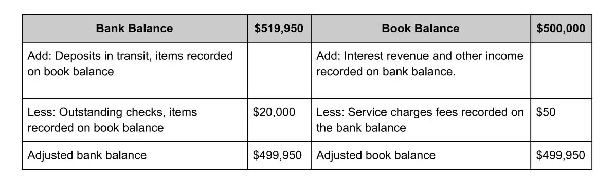 bank reconciliation software