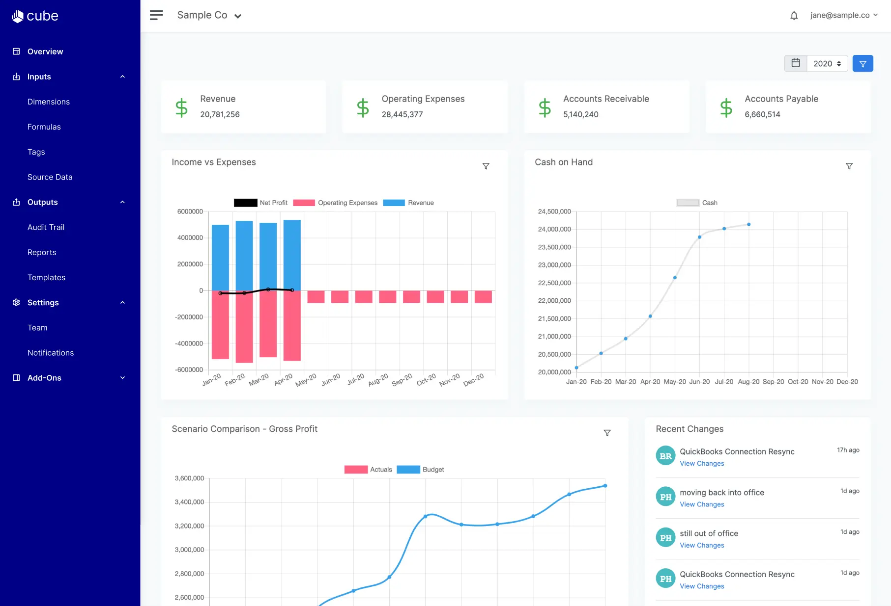 cube financial management system