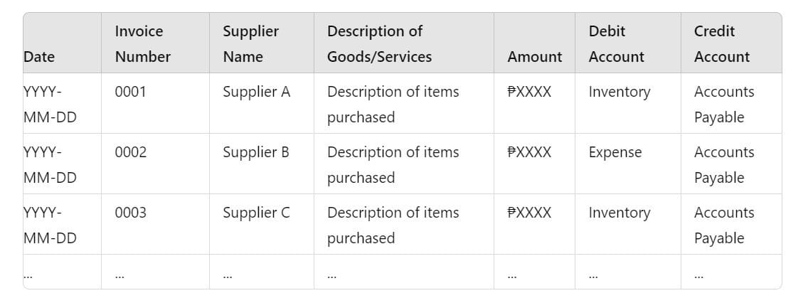 purchasing journal format