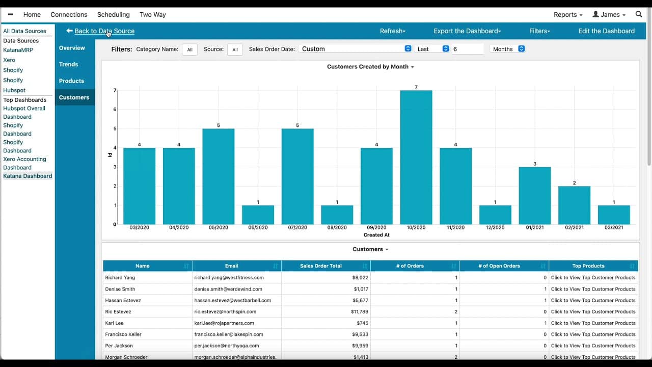 katana cloud inventory management