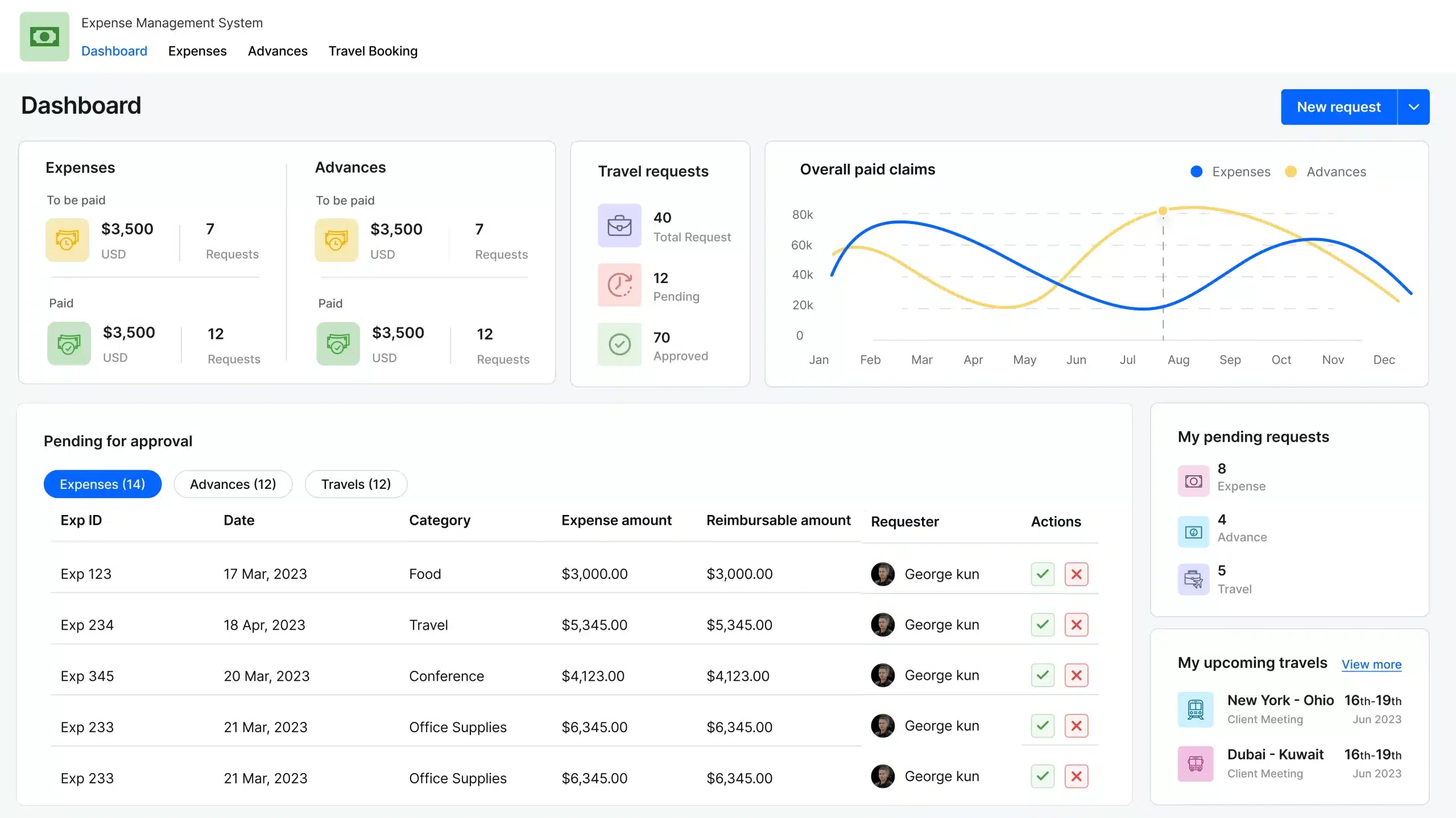 kissflow cloud financial management software