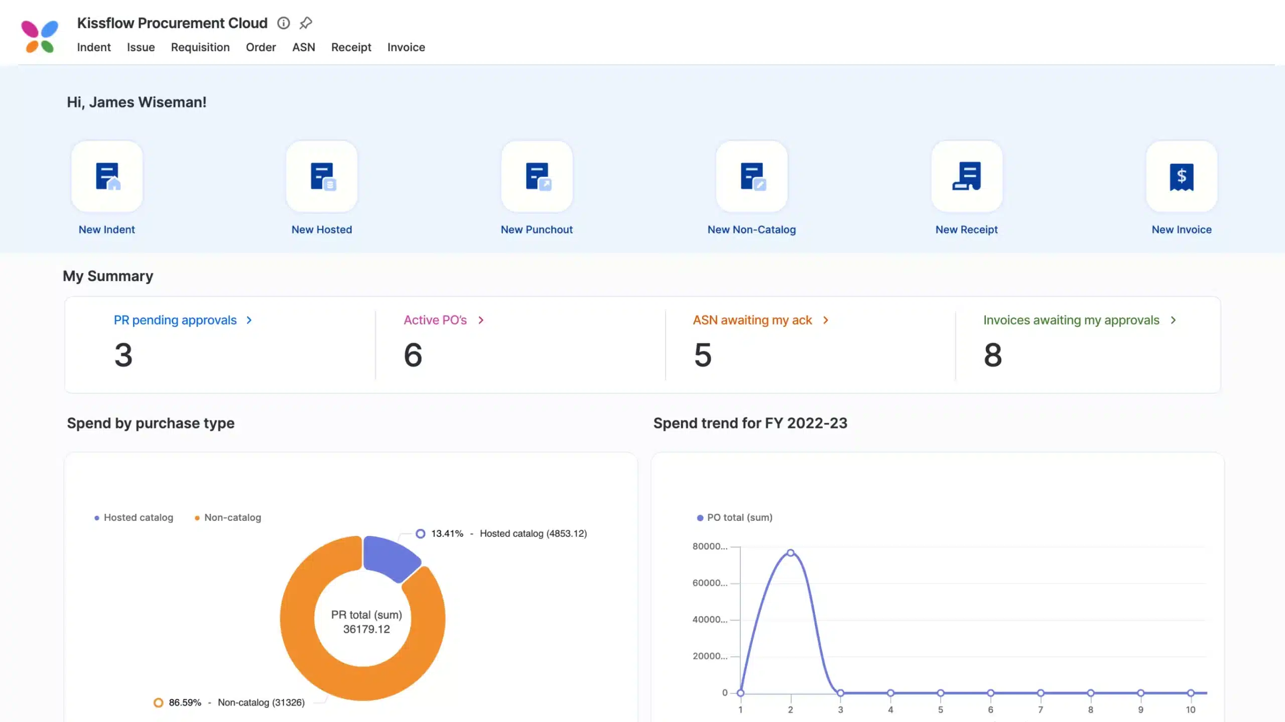 kissflow vendor management tools