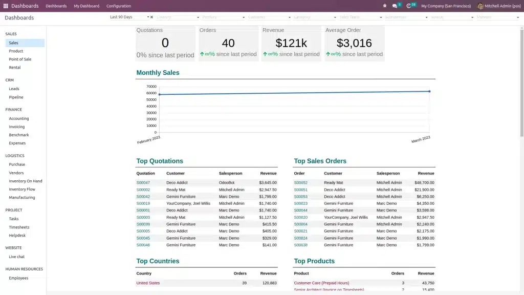 Odoo Production Planning and Scheduling Software