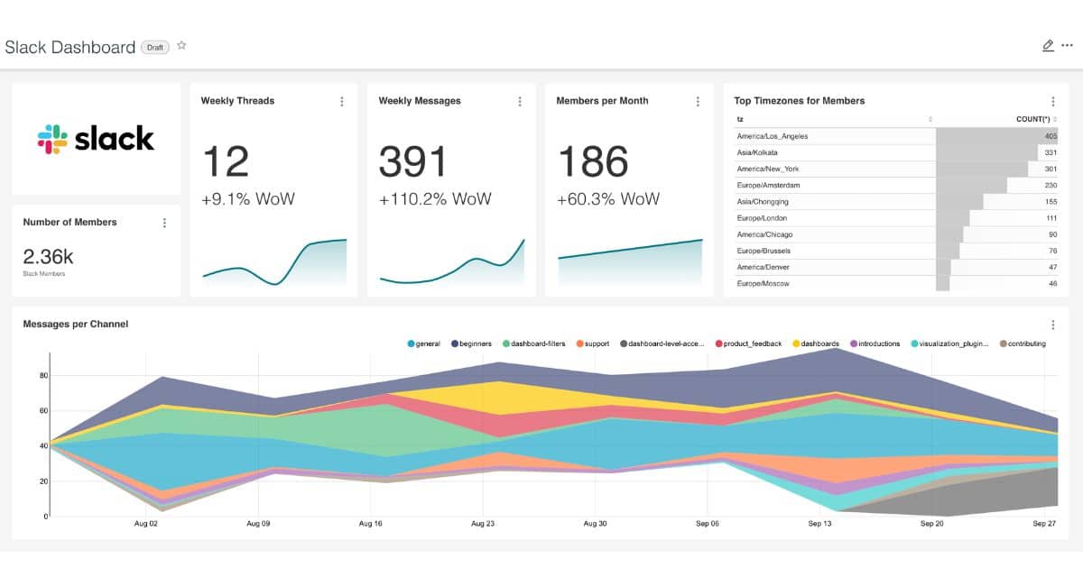 Office Management System Slack