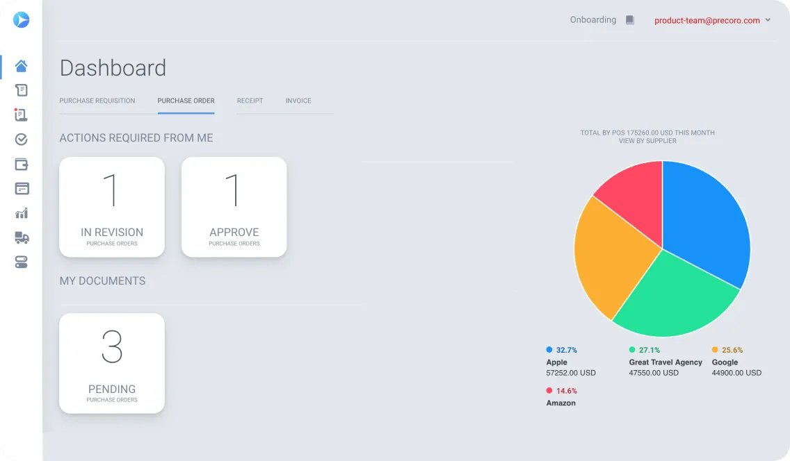 precoro third party vendor management software