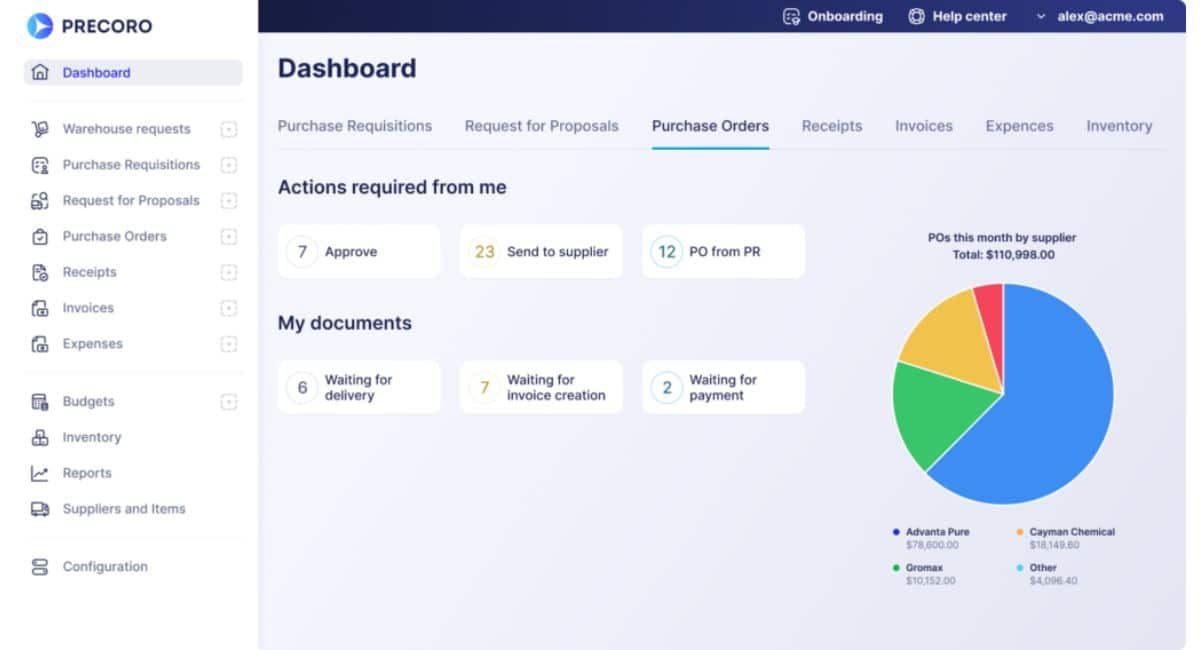 Supply Chain Inventory Management Software Precoro