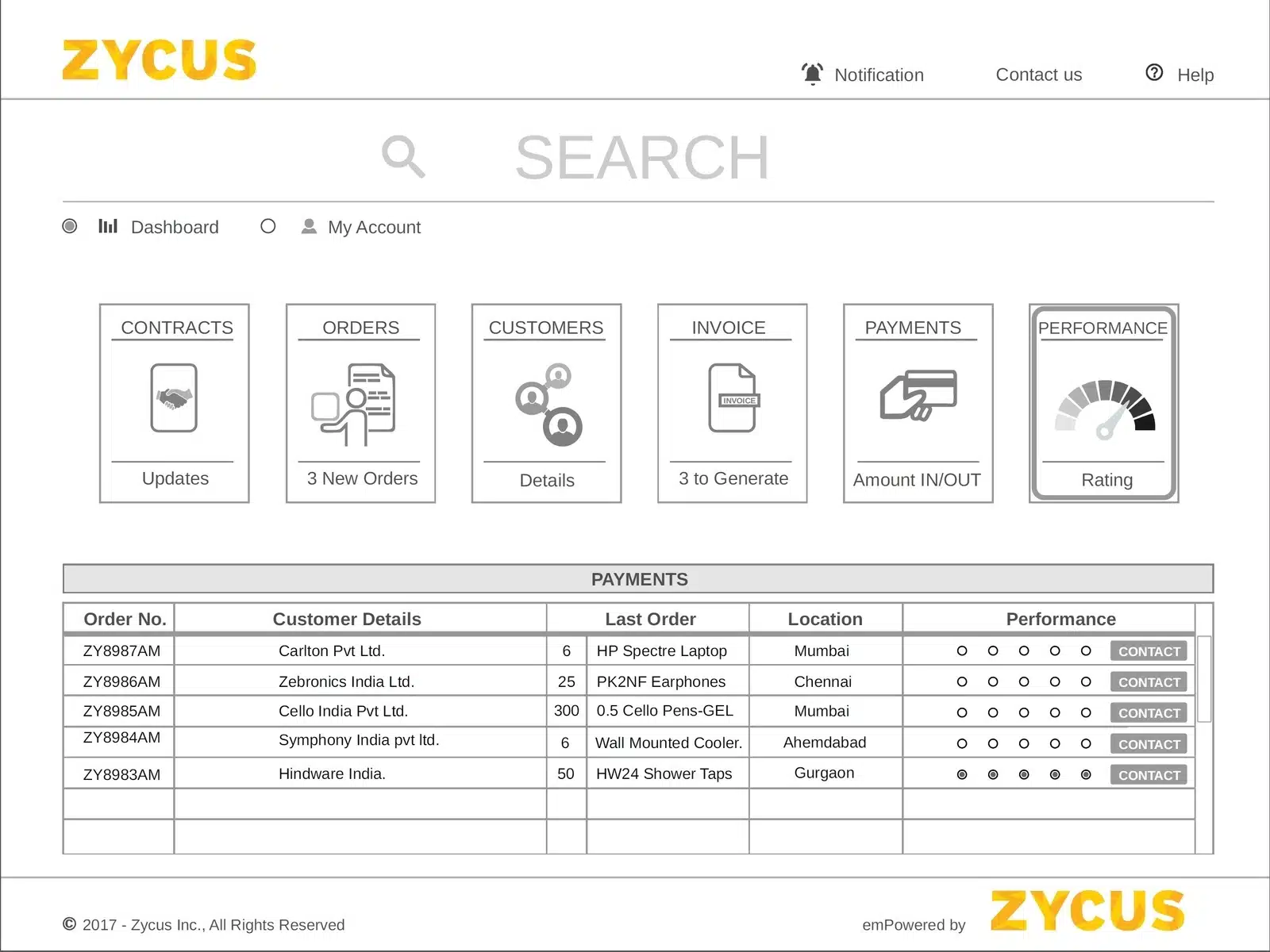 zycus e procurement software