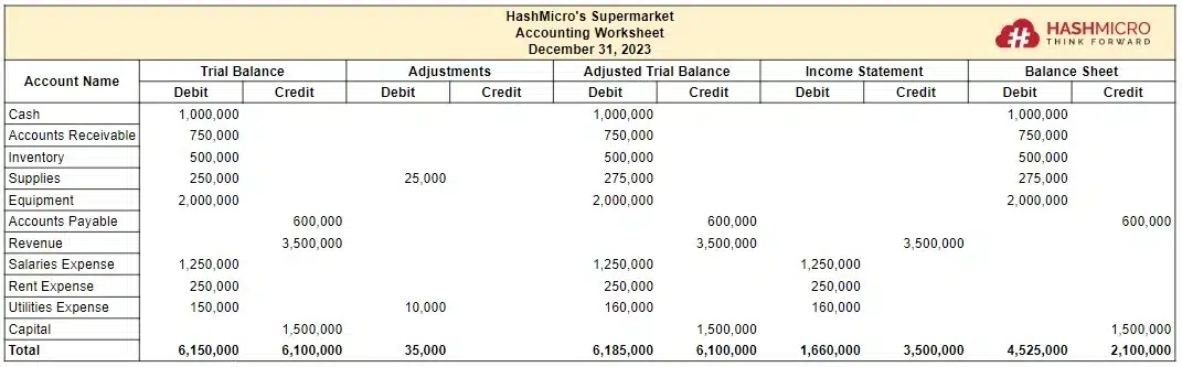 accounting worksheet format